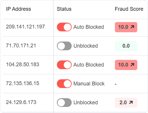 Automated IP Blocking Feature