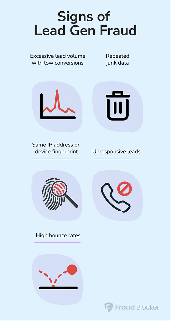 signs to look for in lead generation fraud
