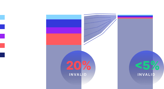 maximize your performance - fraud blocker