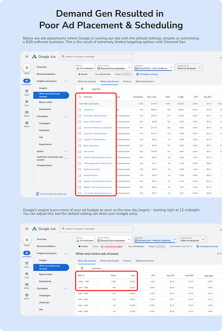 Demand Gen targeting options