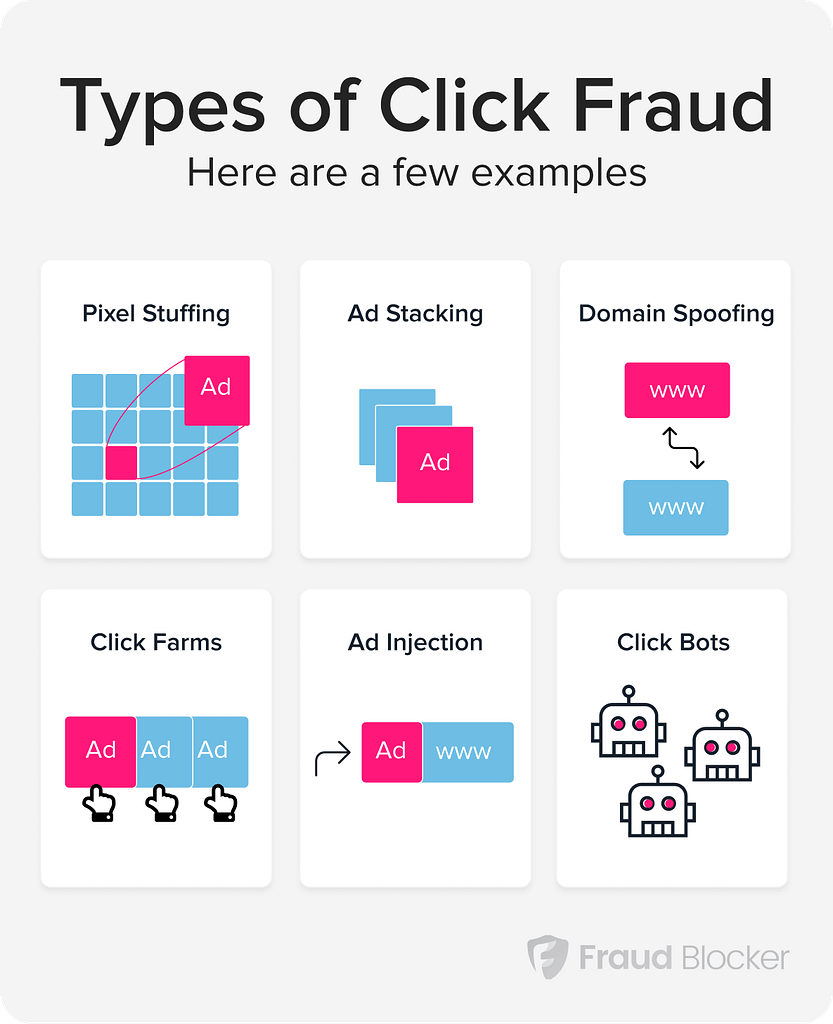 what is click fraud - click fraud types - mobile