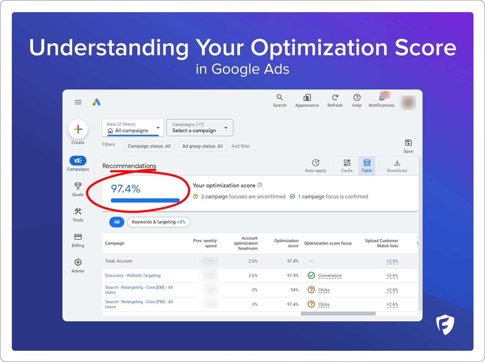 Google Ads: Mejora tu Puntuación de Optimización
