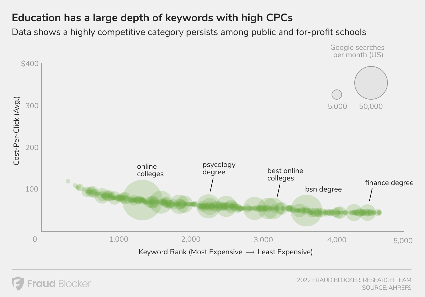 The 20 Most Expensive Keywords in Google Ads