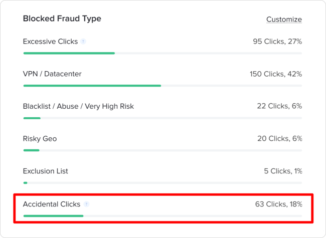 how to block accidental clicks with fraud blocker